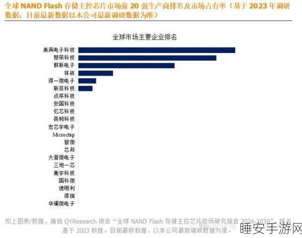 NAND Flash厂商2025年重启减产策略,手游行业如何应对存储芯片供需新变化?