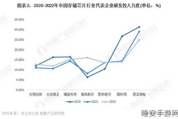 NAND Flash厂商2025年重启减产策略,手游行业如何应对存储芯片供需新变化?
