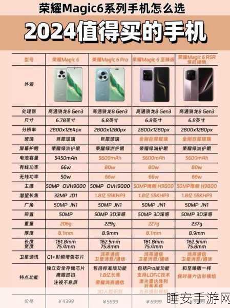 2024上半年全球畅销手机排行揭秘，4G旧款竟逆袭夺铜！