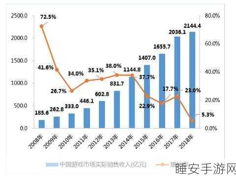 手游革新进行时,中科院光芯片助力深度神经网络计算飞跃