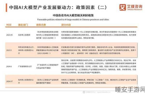 AI赋能物联网手游新纪元,蜂窝模块市场年均复合增长率高达35%