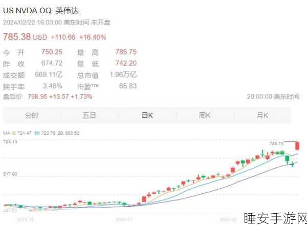 苹果逆袭 NVIDIA,成 2025 年人工智能股票首选
