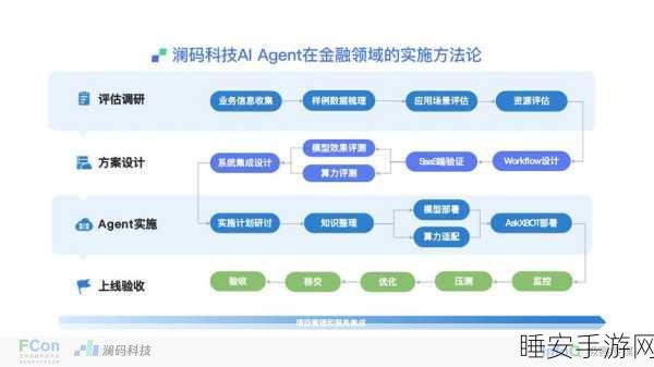 奇富科技,大模型如何颠覆金融核心场景?Agent 带来重大突破!