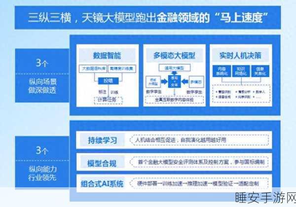 奇富科技,大模型如何颠覆金融核心场景?Agent 带来重大突破!