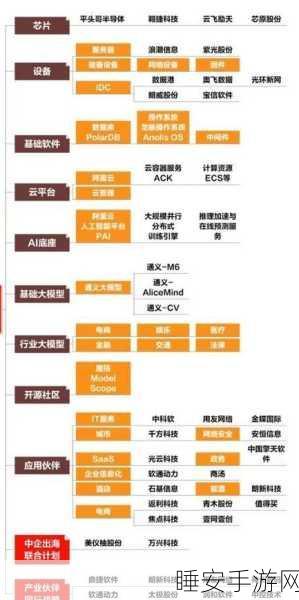 重大变动！通义应用团队从阿里云分拆，并入阿里智能信息事业群