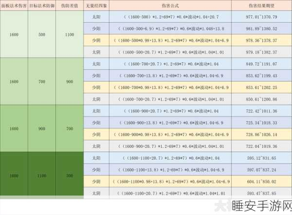 梦幻西游手游,魔王寨畅玩秘籍大揭秘