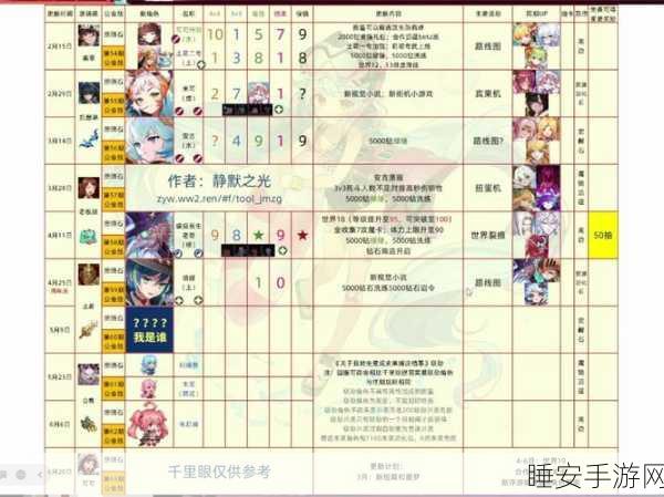 坎公骑冠剑重伤伤害全方位剖析及实战运用指南
