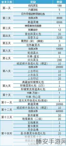 诛仙手游,装备洗练符与熔炼符获取秘籍大公开
