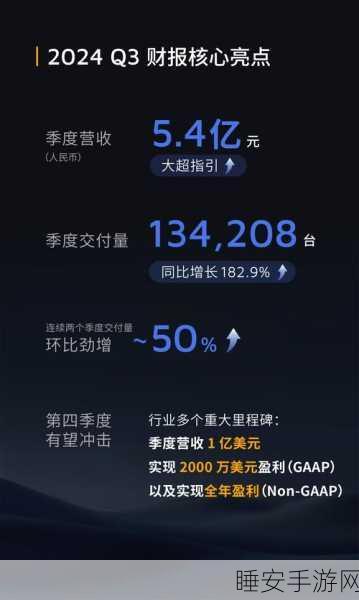 2024 年 Q3 全球硅晶圆出货量惊人增长 6%,机构最新报告出炉