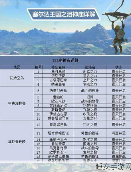 塞尔达传说王国之泪，乌萨诸马神庙全攻略揭秘，技巧与谜题一网打尽！