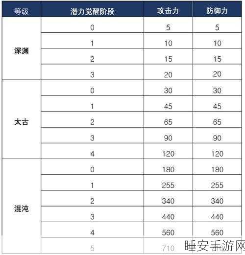 黑色沙漠手游,行动力速回秘籍大揭秘