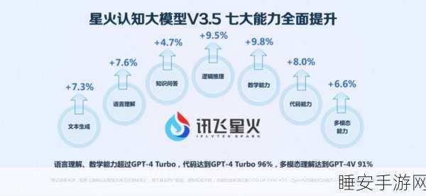 讯飞星火X1全新升级,深度推理技术引领教育医疗革新,行业应用再攀高峰