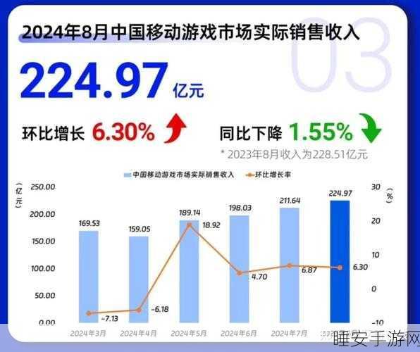 手游市场风云突变，某热门游戏带动零售板块飙升，中百集团8天5涨停！