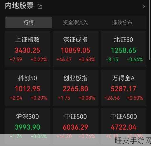 手游市场风云突变，某热门游戏带动零售板块飙升，中百集团8天5涨停！