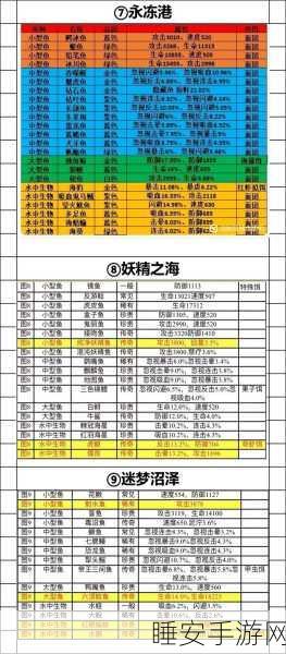疯狂骑士团黄金海岸钓鱼大赛全攻略，解锁珍稀鱼类，称霸海域！