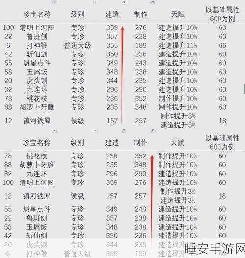 江南百景图高手进阶,太极图理财与珍宝搭配全攻略