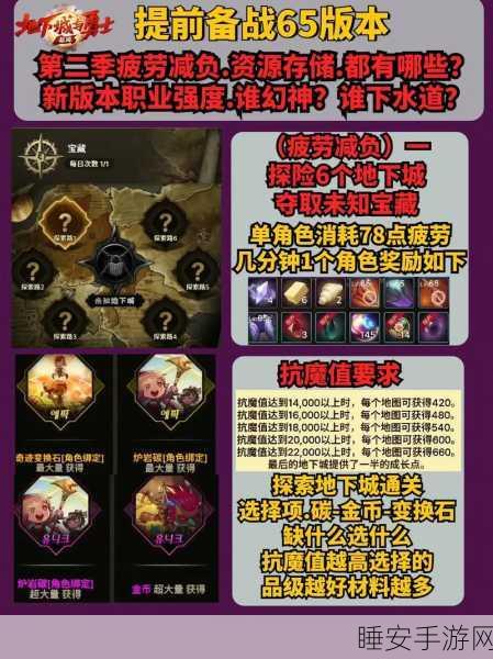 手游攻略，地下城与勇士高效恢复疲劳值，解锁无限战斗潜能！