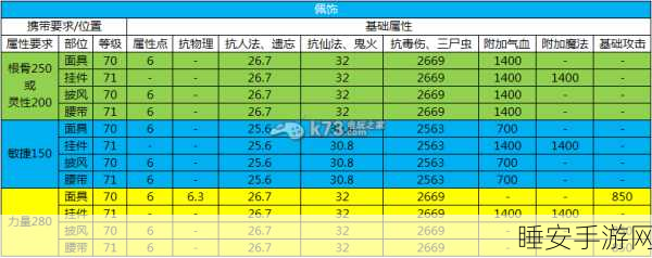 大话西游2免费版，揭秘翅膀装备获取全攻略