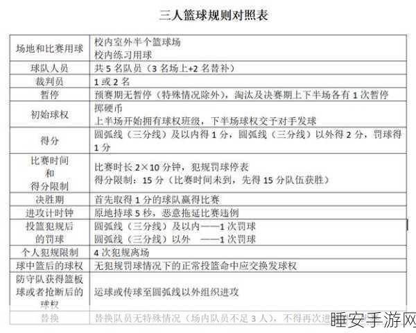 指尖跃动,篮球新挑战,滚动球球大作战趣味闯关全解析