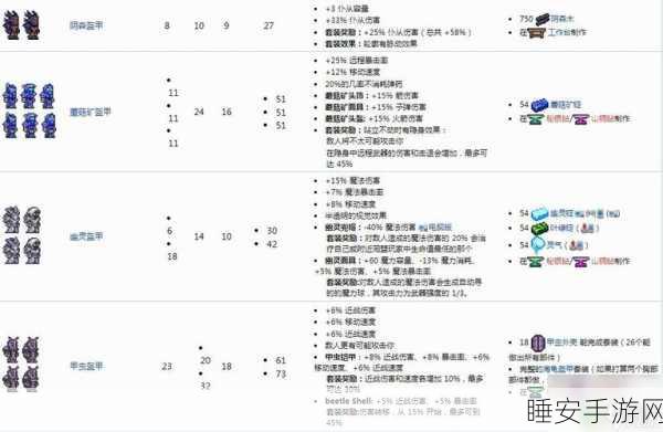 泰拉瑞亚深度攻略,解锁熔岩套装的终极秘籍