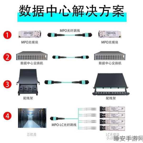 手游网络升级必备，万兆与千兆光纤跳线大揭秘
