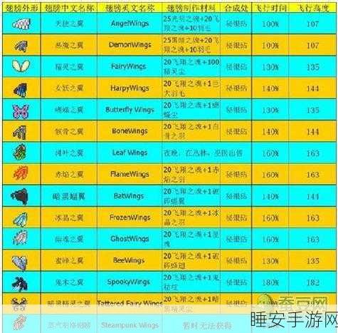 泰拉瑞亚翱翔盛宴,揭秘最强翅膀排名及飞行大赛精彩瞬间