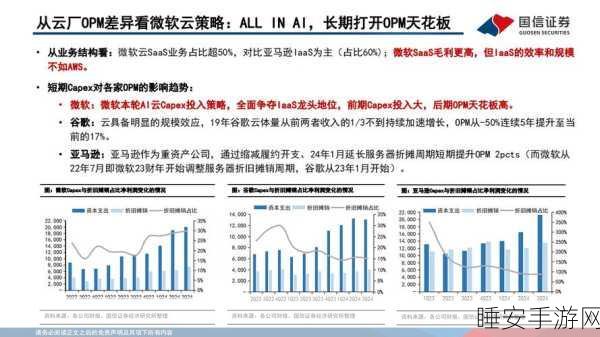 AI赋能手游,巨头领航创新路,初创企业破局寻机