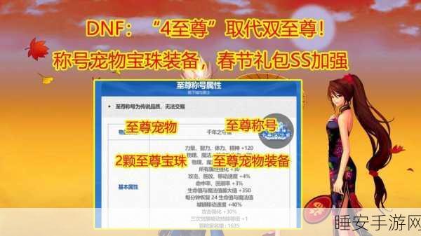 DNF2024新春套宝珠属性全揭秘,强力增幅,助你征战新版本!