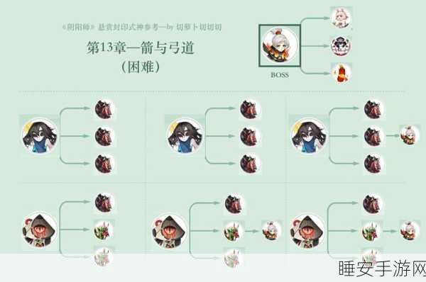 2024阴阳师悬赏封印全攻略,揭秘酒吞童子最多出没位置!