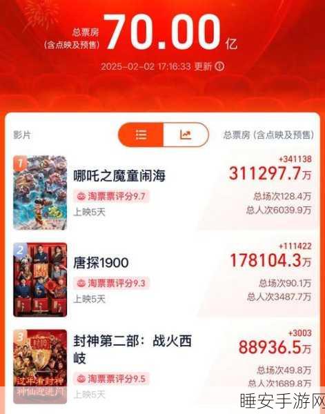 上海豪掷890亿设立产业先导母基金，手游产业或将迎来新机遇？