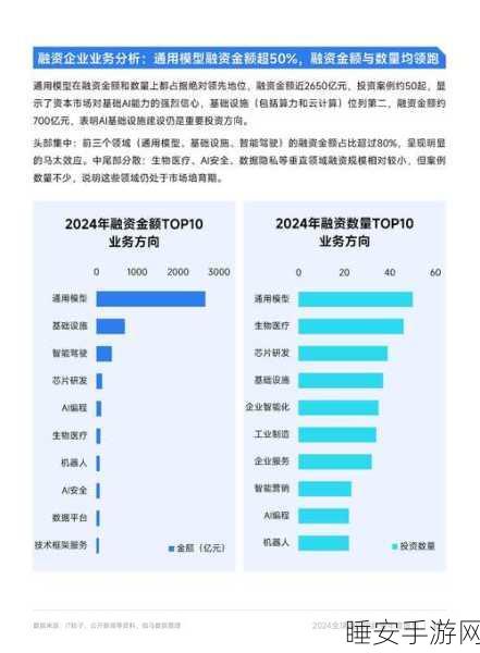 手游界新风向！2024 Gartner手游存储趋势深度解读