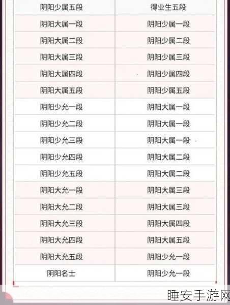 决战平安京新赛季段位全解析,攀登荣耀之巅的阶梯