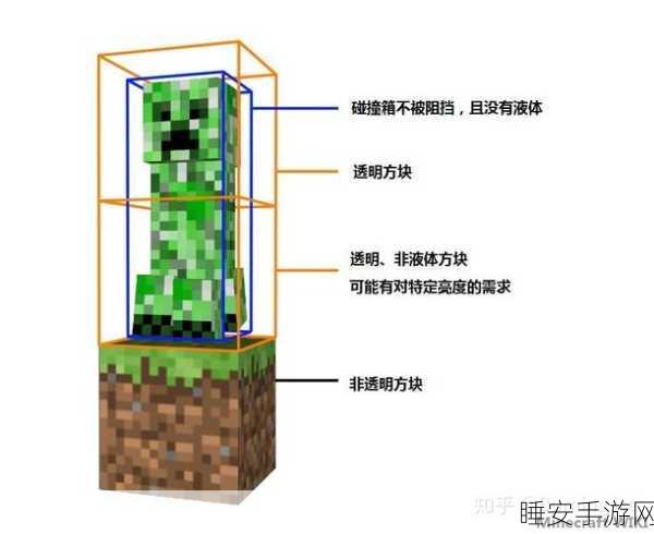 我的世界高手秘籍，打造高效自动刷怪塔，轻松升级无压力