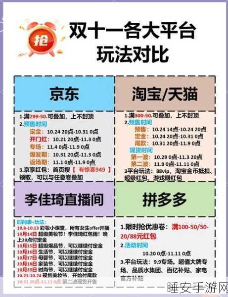 双11手游充值大促，天猫、京东、唯品会游戏礼包折扣全解析