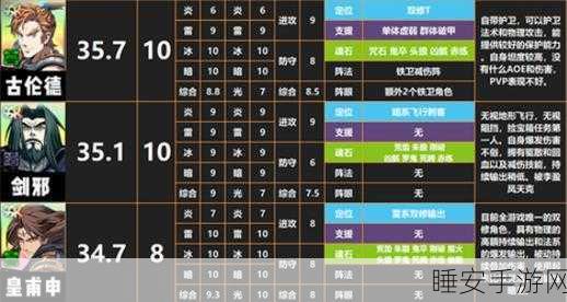 火系霸主,谁主沉浮?天地劫幽城再临火系角色深度排行