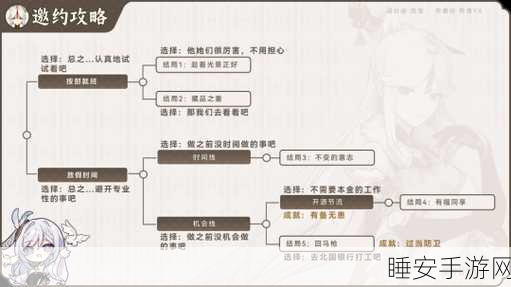 原神深度攻略,解锁代价与回报邀约任务全攻略