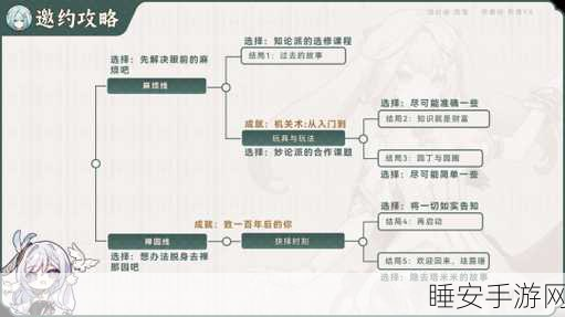 原神深度攻略,解锁代价与回报邀约任务全攻略