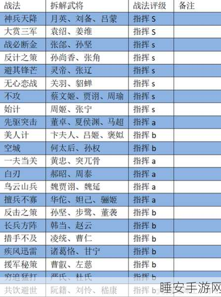 率土之滨PK赛季深度解析,陆逊、甘宁、程普最佳配置攻略