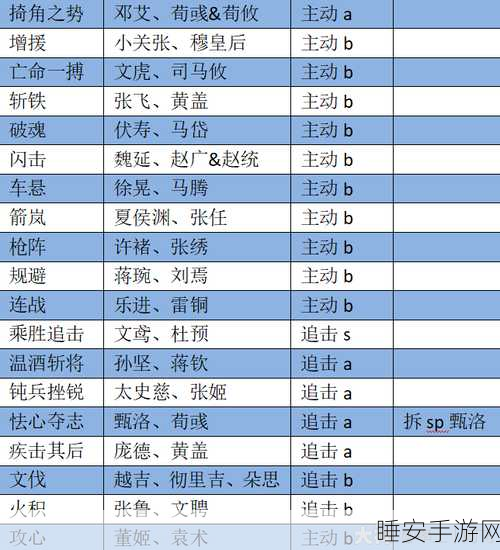 率土之滨PK赛季深度解析,陆逊、甘宁、程普最佳配置攻略