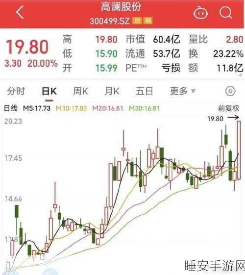 抖音概念股风云再起,南凌科技强势涨停背后的市场动向