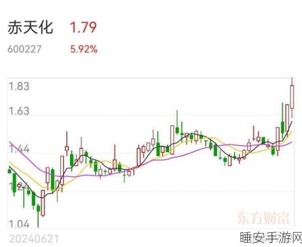 抖音概念股风云再起,南凌科技强势涨停背后的市场动向