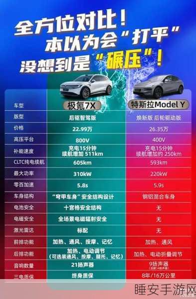 手游市场新能源势力崛起，重庆新能源汽车产量激增，燃油车手游题材遇冷？