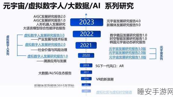 AIGC浪潮重塑手游界，IBM中国研发调整下的IT产业新机遇