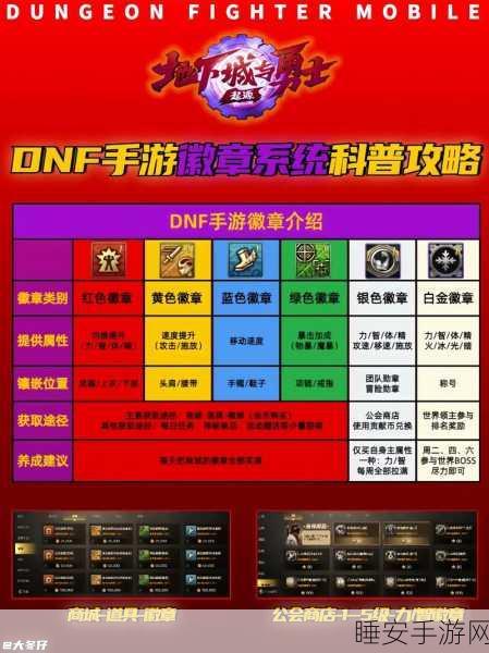 地下城堡2深度攻略，图15开荒必备，强者徽章兑换最优解