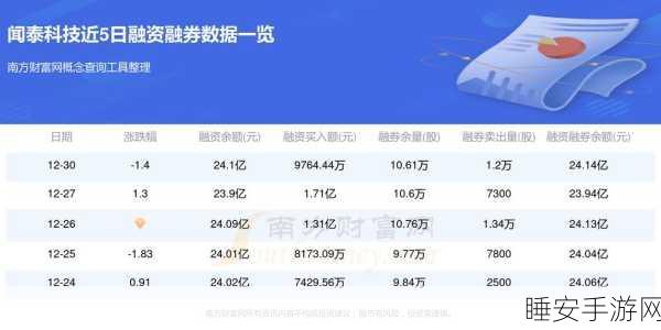 闻泰科技跨界手游失利,市值蒸发超1800亿背后揭秘