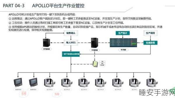 手游资讯，智能制造技术如何重塑游戏产业的未来工厂？