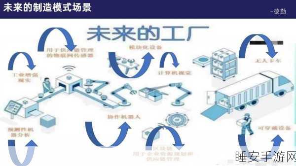 手游资讯，智能制造技术如何重塑游戏产业的未来工厂？