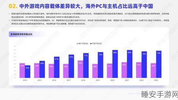 手游产业新动向,锂电铜箔技术助力高端游戏设备出海加速