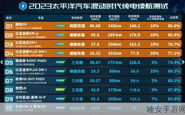 手游界热议，混动车电池报废后，能否让爱车重生为燃油车？深度解析来了！