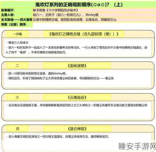鬼吹灯系列14部作品全解析，探险迷必看的顺序指南